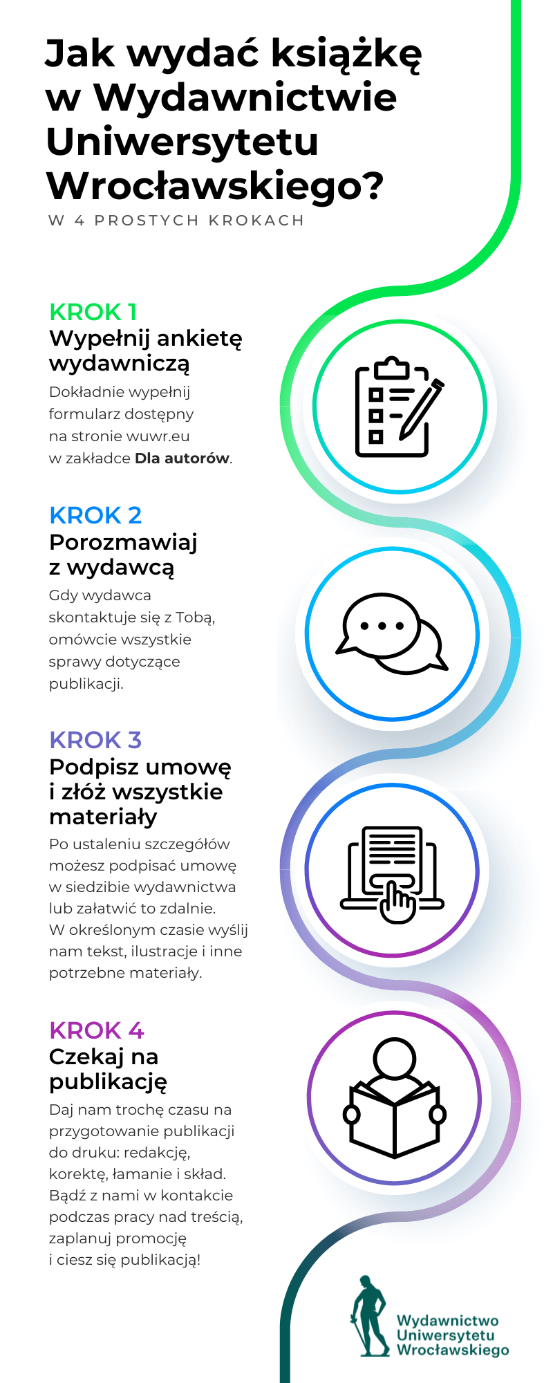 infografika_dlaautorow